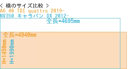#A6 40 TDI quattro 2019- + NV350 キャラバン DX 2012-
